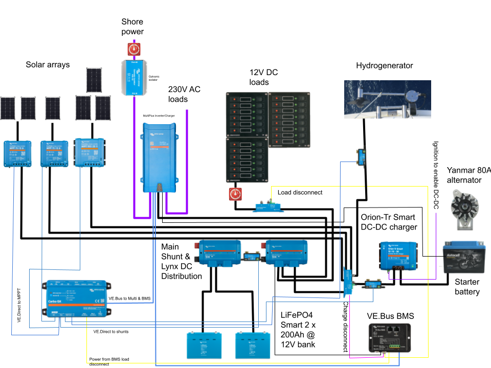 Electrical diagram